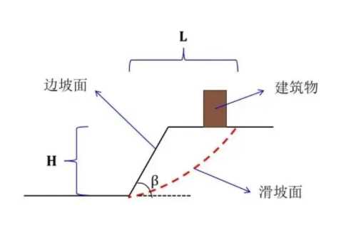 郑州金水区边坡工程设计